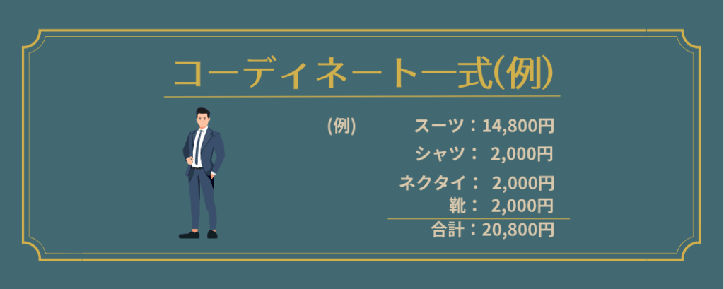 コーディネート一式(例)
スーツ:14,800円
シャツ:2,000円
ネクタイ:2,000円
靴:2,000円
合計:20,800円